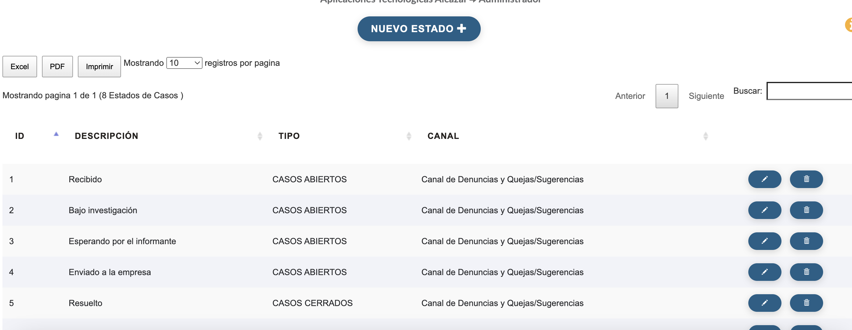 Configuración de los estados que puede tener un caso abierto o cerrado.